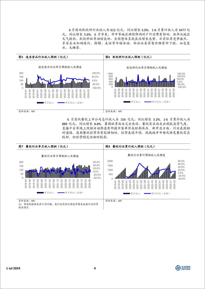 《HTI中国消费行业7月投资报告：下半年关注白酒中期分红和奶价拐点-240701-海通国际-48页》 - 第4页预览图