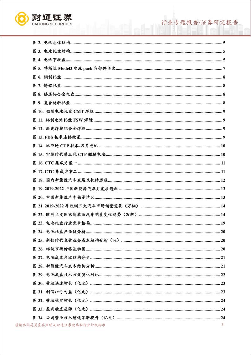 《电力设备行业专题报告：需求复合增速25%左右，未来两年或供不应求-20230228-财通证券-28页》 - 第4页预览图