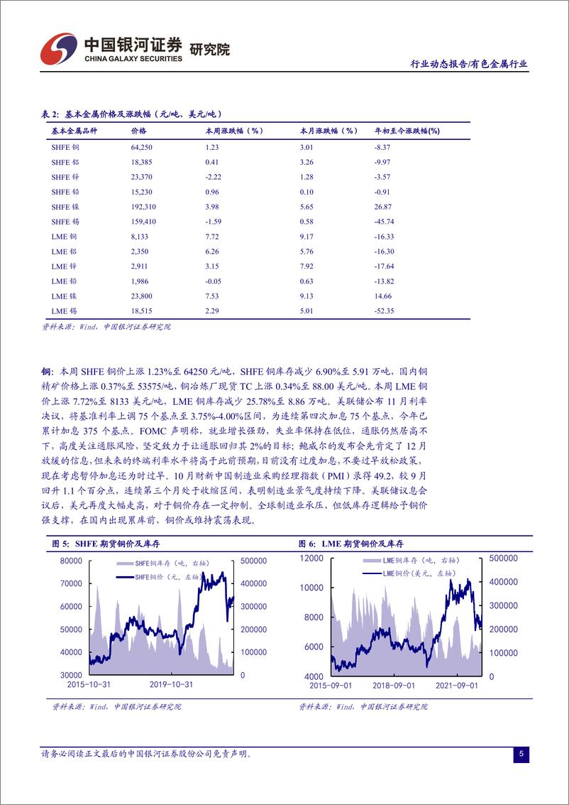 《有色金属行业：美联储放缓加息，加拿大事件凸显锂资源“国家安全”级重要性-20221107-银河证券-19页》 - 第6页预览图