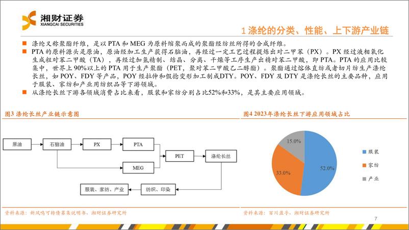 《涤纶行业报告：涤纶长丝供需格局有望向好，景气度有望上行-240528-湘财证券-27页》 - 第7页预览图