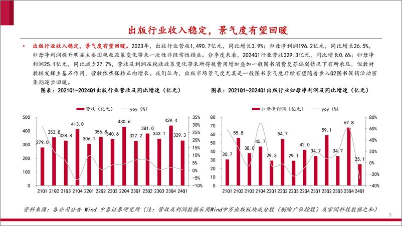 《传媒互联网行业出版一季报总结：主业经营稳健，创新业务有望加速落地-240515-中泰证券-28页》 - 第5页预览图