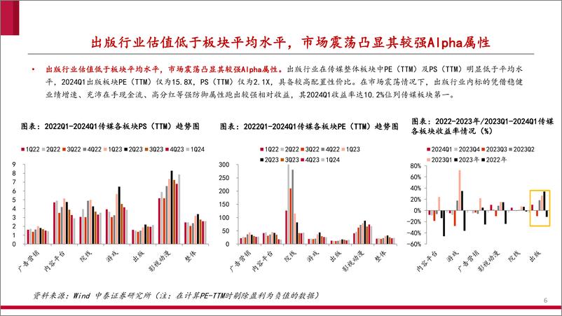 《传媒互联网行业出版一季报总结：主业经营稳健，创新业务有望加速落地-240515-中泰证券-28页》 - 第6页预览图