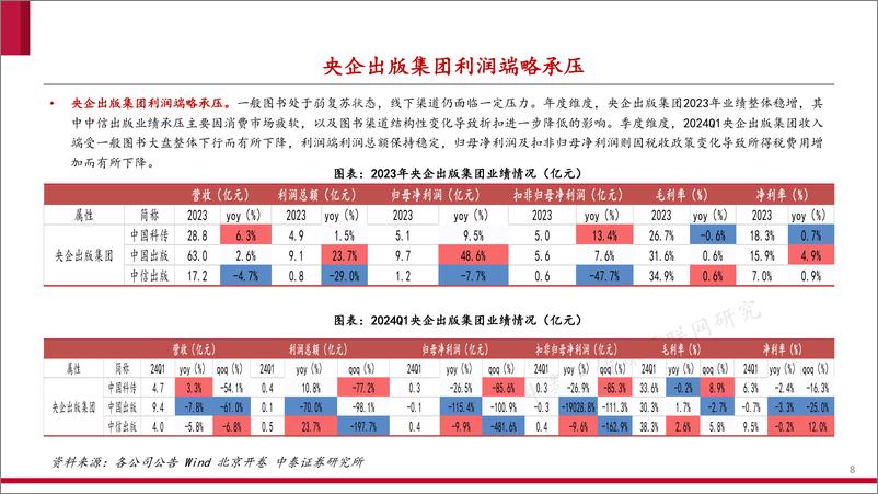 《传媒互联网行业出版一季报总结：主业经营稳健，创新业务有望加速落地-240515-中泰证券-28页》 - 第8页预览图