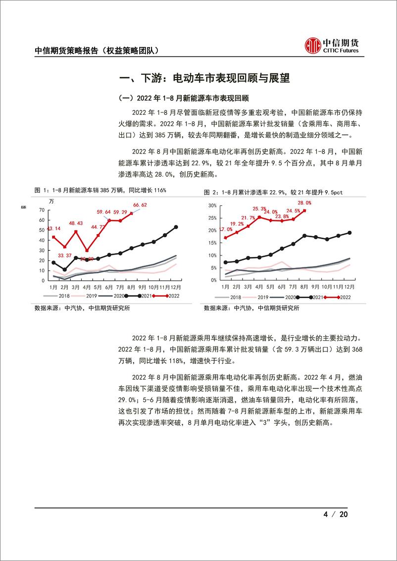 《2022年第四季度策略报告：电动化的下半场，重视行业成长久期-》 - 第5页预览图