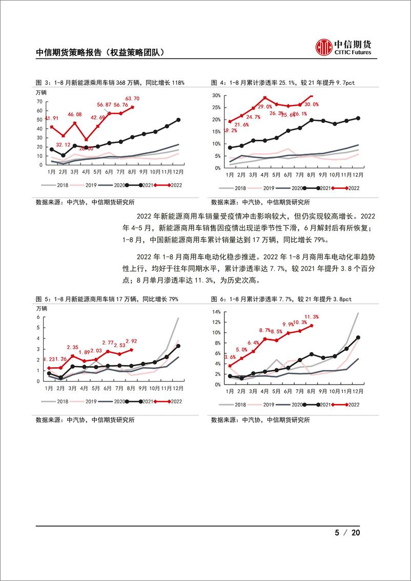 《2022年第四季度策略报告：电动化的下半场，重视行业成长久期-》 - 第6页预览图