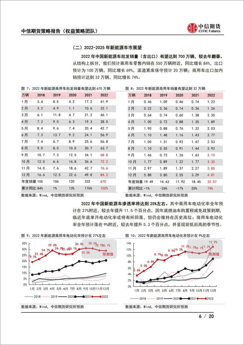 《2022年第四季度策略报告：电动化的下半场，重视行业成长久期-》 - 第7页预览图