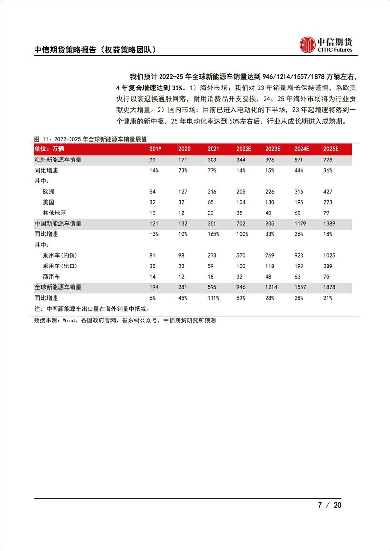 《2022年第四季度策略报告：电动化的下半场，重视行业成长久期-》 - 第8页预览图