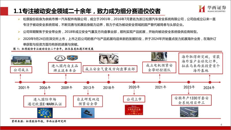 《松原股份(300893)规模成长加速国产替代，出海突破开启新成长曲线-240626-华西证券-32页》 - 第5页预览图