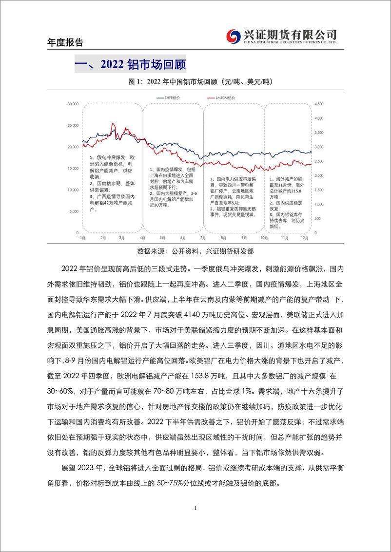 《2023年铝年报：全球供需过剩，铝价考验成本支撑-20221230-兴证期货-26页》 - 第7页预览图