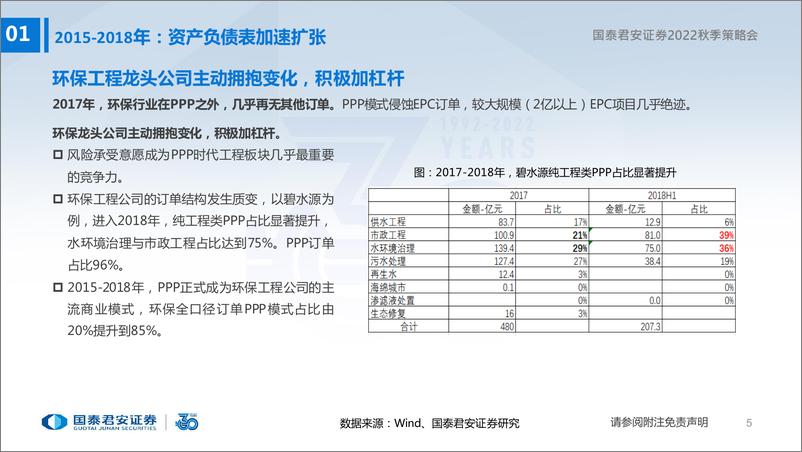 《环保行业2022秋季策略会：重视再生资源及新型电力系统投资机会-20220822-国泰君安-47页》 - 第7页预览图