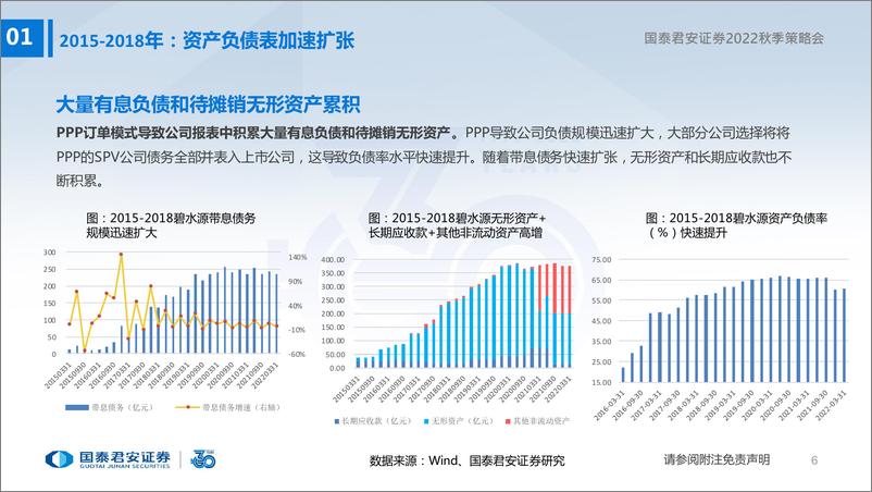 《环保行业2022秋季策略会：重视再生资源及新型电力系统投资机会-20220822-国泰君安-47页》 - 第8页预览图