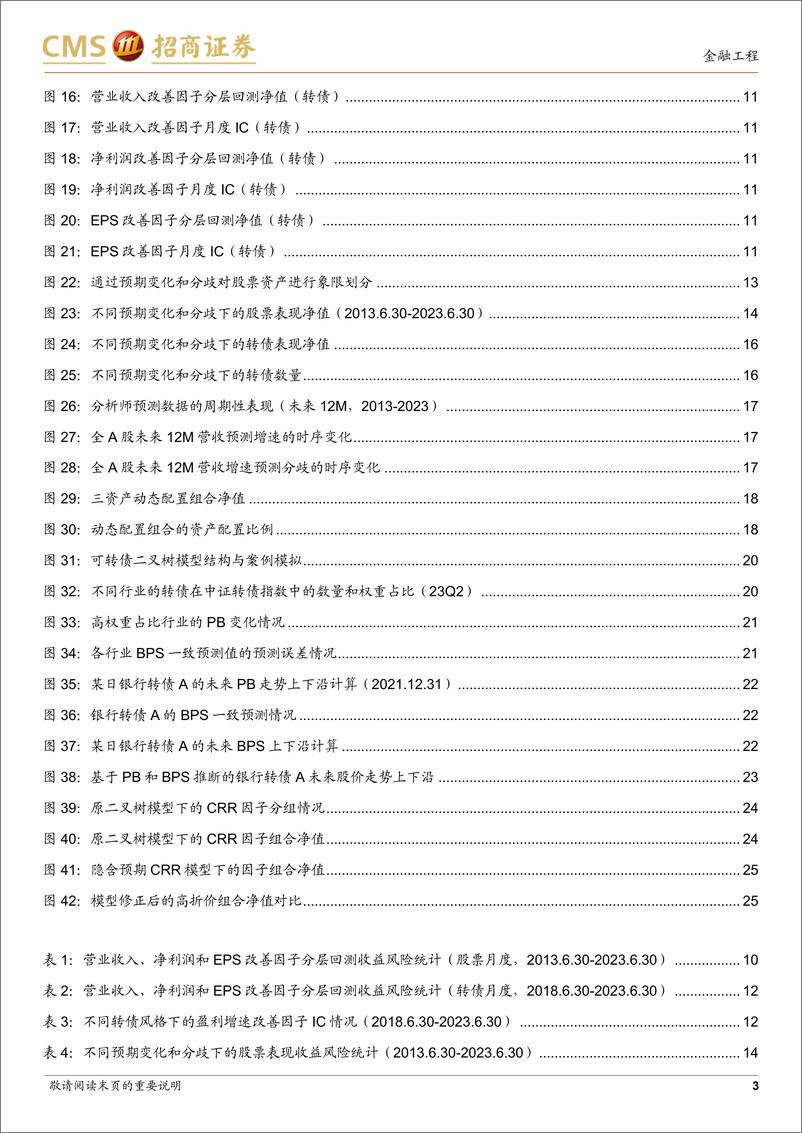 《固收量化系列研究之五：从一致预测和预测分歧看可转债定价-20230821-招商证券-26页》 - 第4页预览图