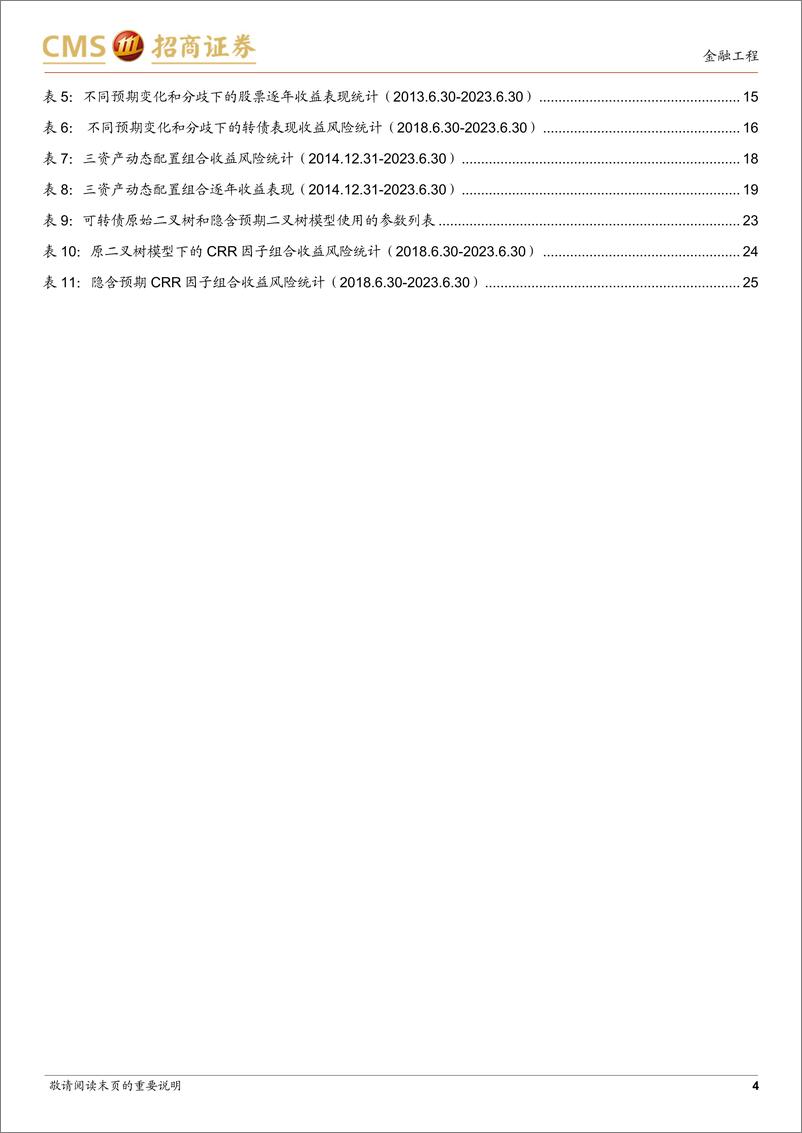 《固收量化系列研究之五：从一致预测和预测分歧看可转债定价-20230821-招商证券-26页》 - 第5页预览图