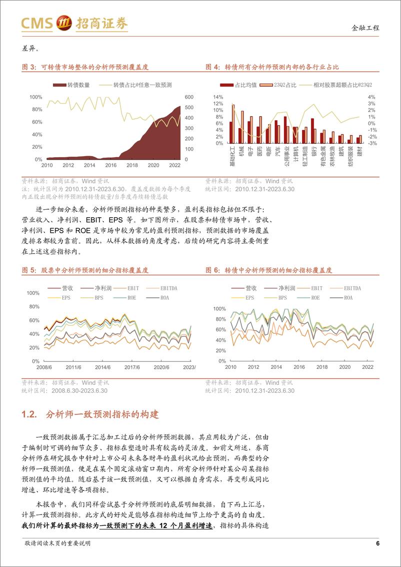 《固收量化系列研究之五：从一致预测和预测分歧看可转债定价-20230821-招商证券-26页》 - 第7页预览图