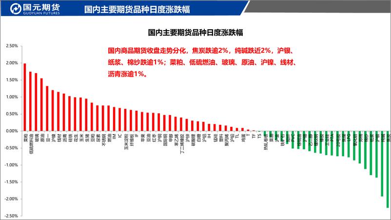 《国元点睛-20230804-国元期货-23页》 - 第3页预览图