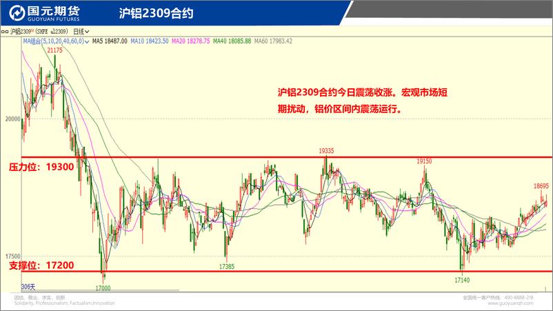 《国元点睛-20230804-国元期货-23页》 - 第5页预览图