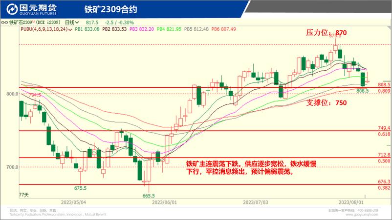 《国元点睛-20230804-国元期货-23页》 - 第6页预览图