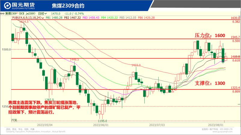 《国元点睛-20230804-国元期货-23页》 - 第7页预览图