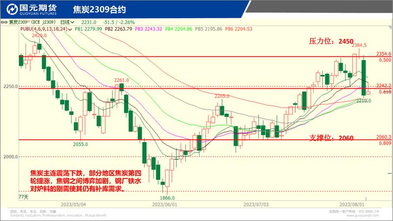 《国元点睛-20230804-国元期货-23页》 - 第8页预览图