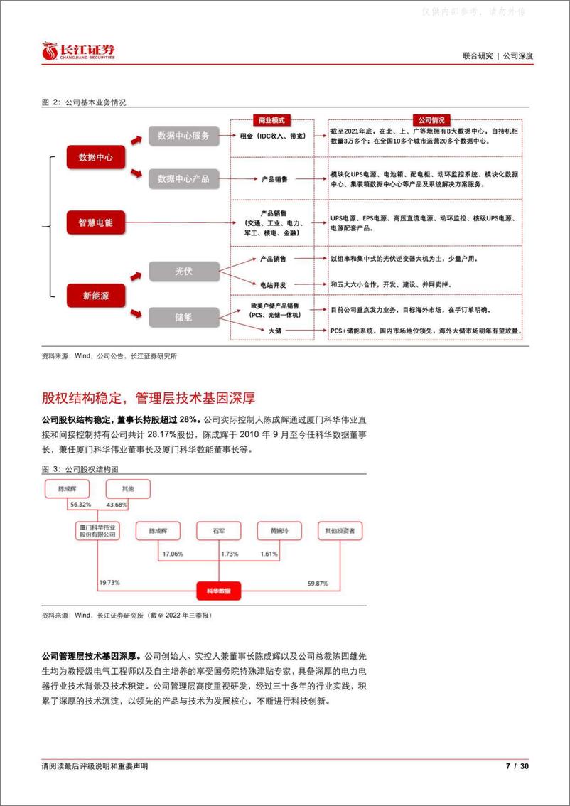 《长江证券-科华数据(002335)奋楫笃行，“双子星”乘风而起-230329》 - 第7页预览图