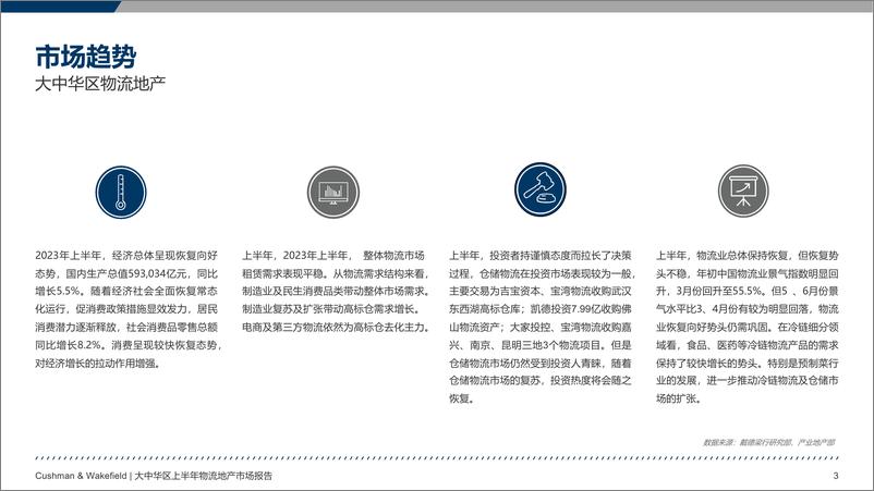 《2023年上半年大中华区物流地产市场快报-2023.10-27页》 - 第4页预览图