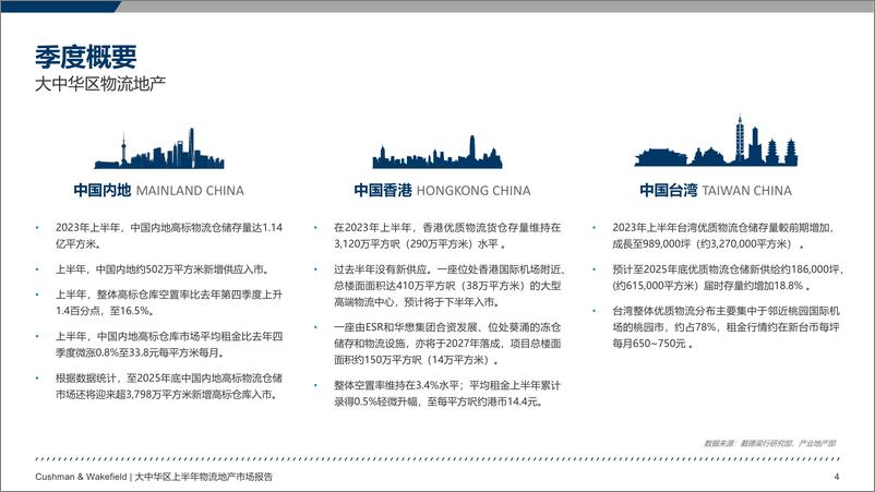 《2023年上半年大中华区物流地产市场快报-2023.10-27页》 - 第5页预览图