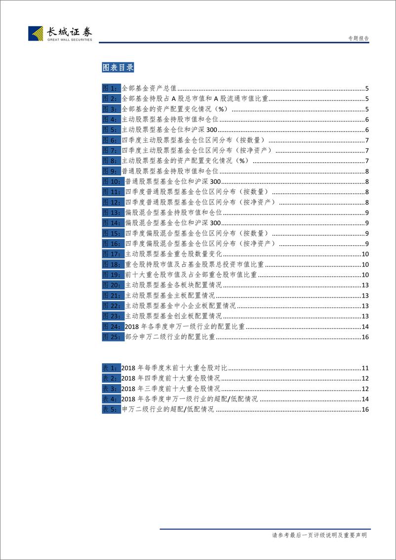 《2018年四季度主动股票型基金资产配置及仓位变化情况分析-20190125-长城证券-19页》 - 第5页预览图