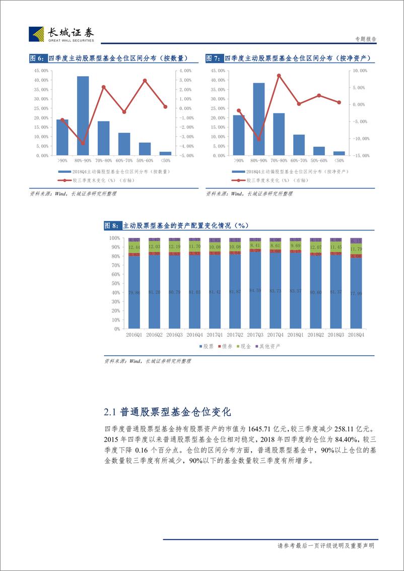 《2018年四季度主动股票型基金资产配置及仓位变化情况分析-20190125-长城证券-19页》 - 第8页预览图