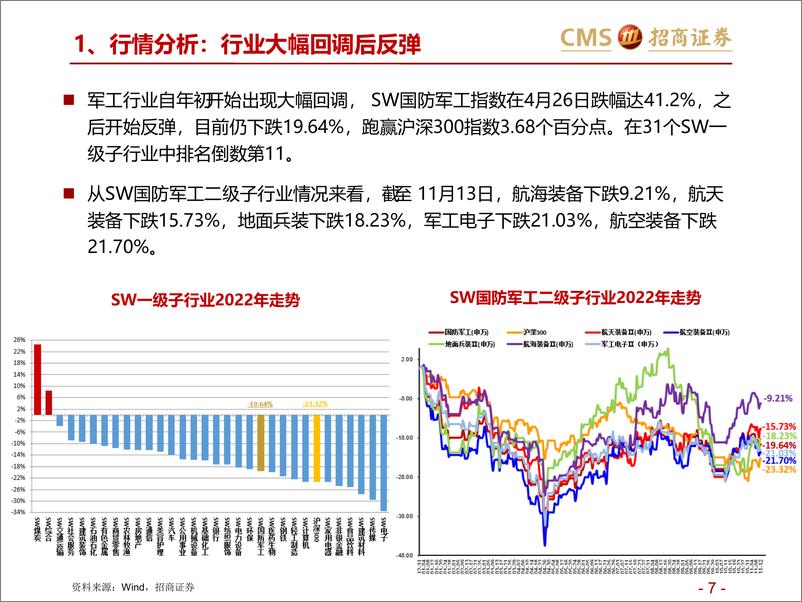 《军工行业2023年投资策略：景气度持续向好，重点关注四大领域投资机会-20221118-招商证券-63页》 - 第8页预览图