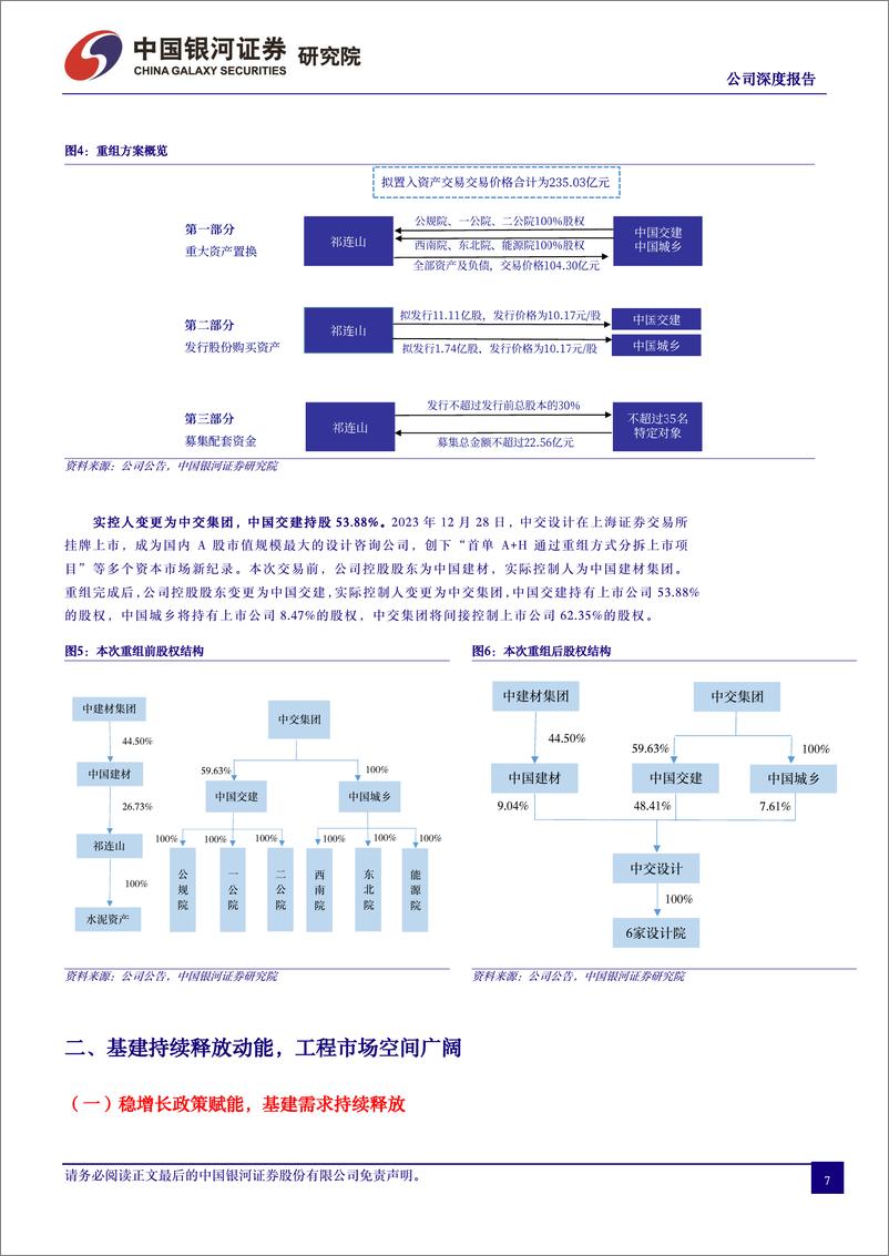 《中交设计(600720)央企设计龙头，低空经济%2b出海助成长-240715-银河证券-27页》 - 第6页预览图