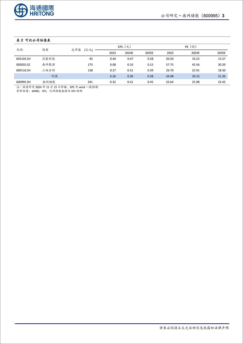 《南网储能(600995)公司研究报告：来水增加增厚利润，容量电价调整影响消除-241118-海通国际-13页》 - 第3页预览图