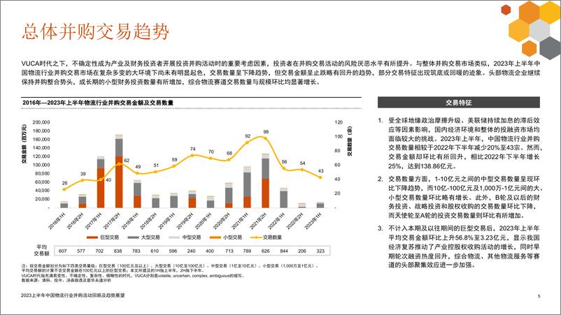 《普华永道-砥砺前行，物流行业并购趋势蓄势待发-19页》 - 第5页预览图