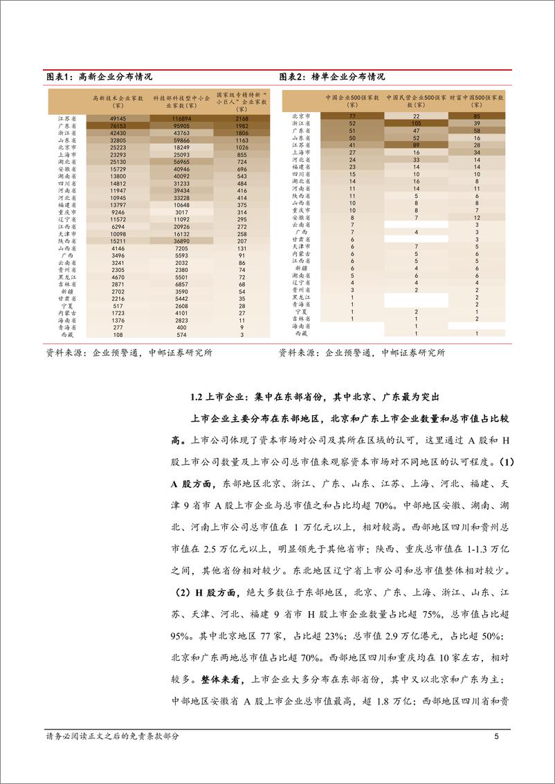 《固收专题：产业升级视角下的区域经济-241215-中邮证券-21页》 - 第5页预览图