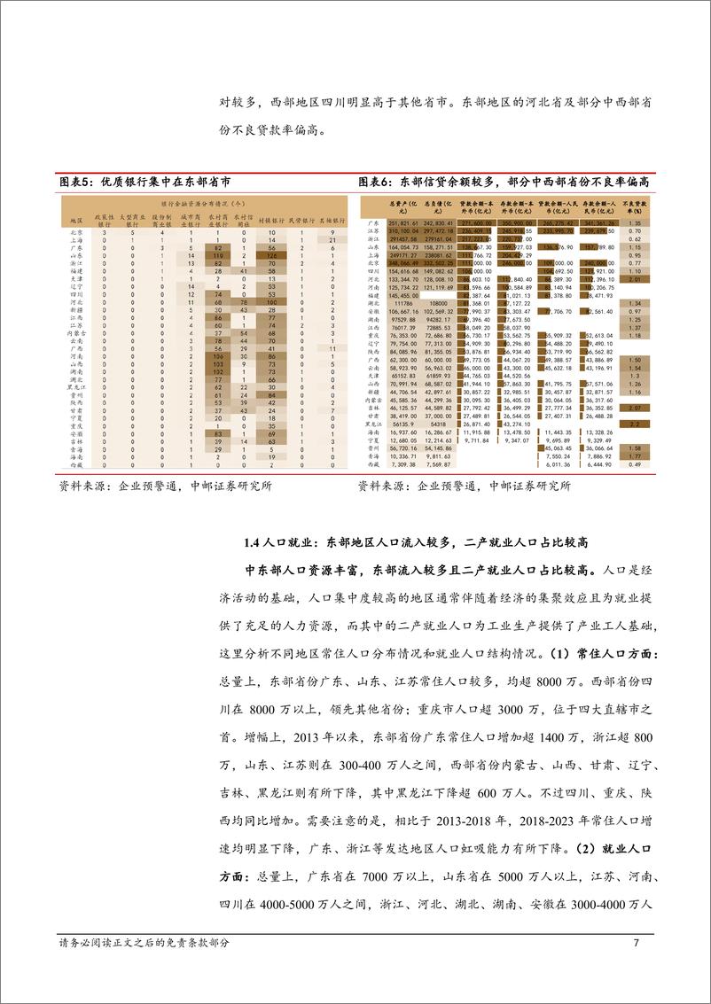 《固收专题：产业升级视角下的区域经济-241215-中邮证券-21页》 - 第7页预览图