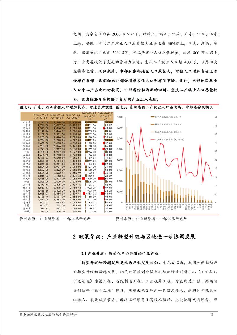 《固收专题：产业升级视角下的区域经济-241215-中邮证券-21页》 - 第8页预览图