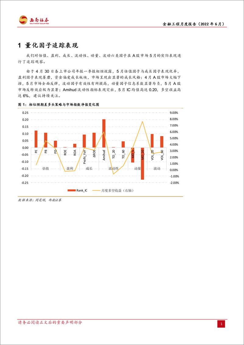 《金融工程月度报告（2022年6月）-20220606-西南证券-20页》 - 第5页预览图