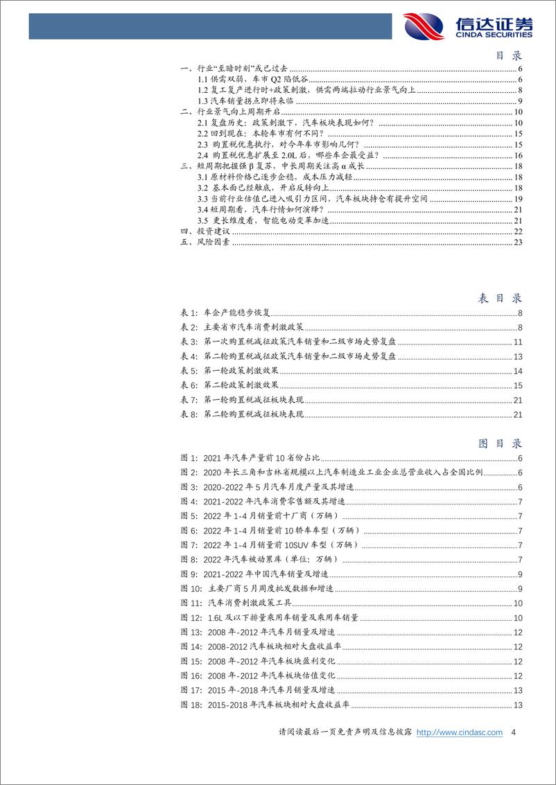 《汽车行业2022H2展望：拨云见日，复苏起点-20220613-信达证券-25页》 - 第5页预览图