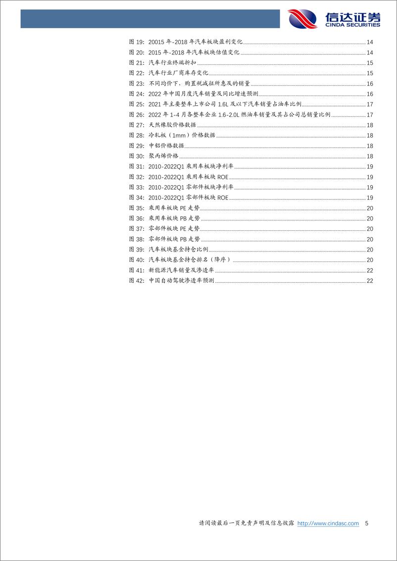 《汽车行业2022H2展望：拨云见日，复苏起点-20220613-信达证券-25页》 - 第6页预览图