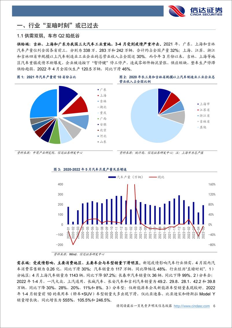 《汽车行业2022H2展望：拨云见日，复苏起点-20220613-信达证券-25页》 - 第7页预览图