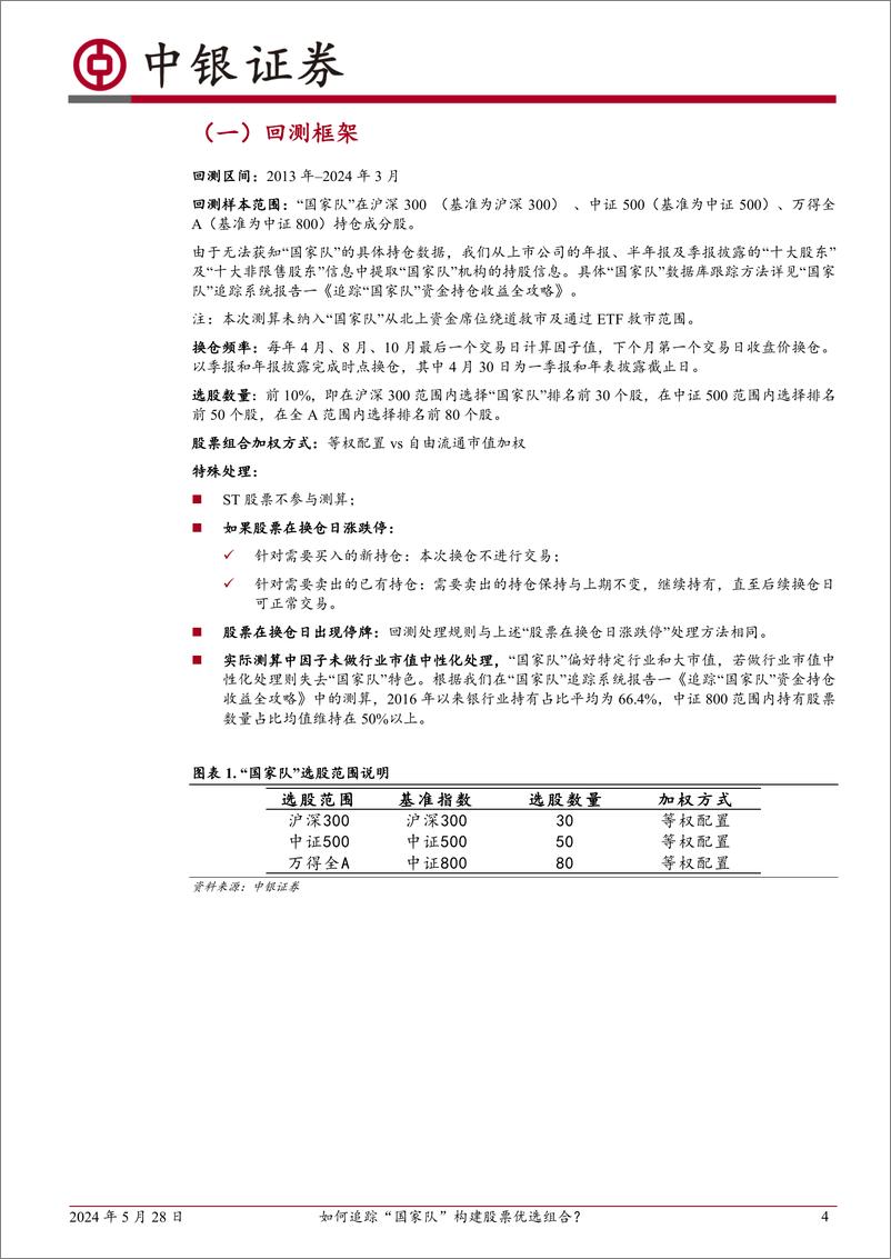 《中银证券-中银多因子选股系列-八-：如何追踪“国家队”构建股票优选组合？》 - 第4页预览图