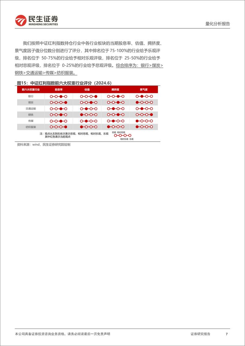 《资产配置月报-七月配置视点：红利内各板块景气度、拥挤度、股息率几何？-240704-民生证券-37页》 - 第7页预览图