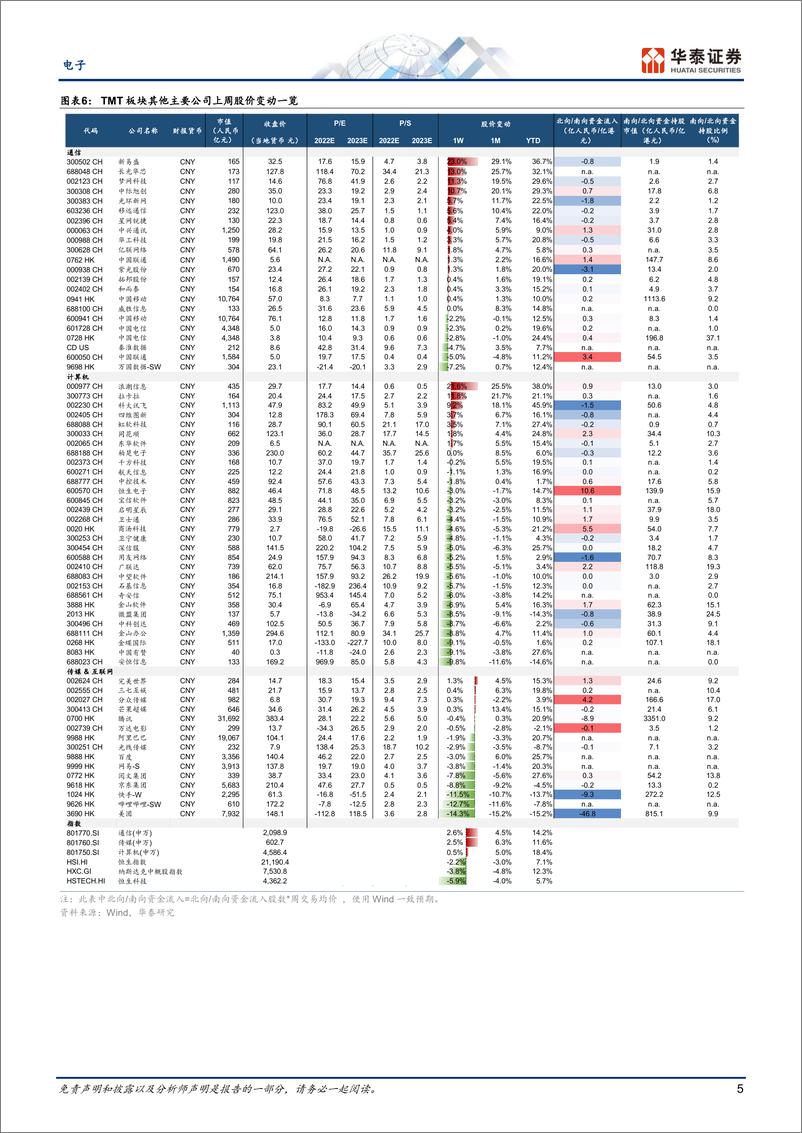 《电子行业：关注ChatGPT及激光雷达产业链-20230212-华泰证券-26页》 - 第6页预览图