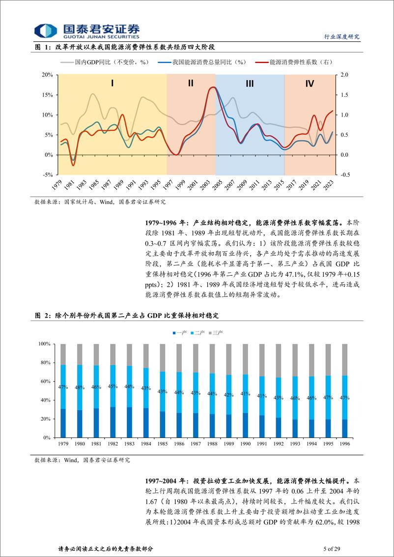 《国泰君安-电力专题系列报告-十三-：理解电能需求：超额增速势难挡》 - 第5页预览图