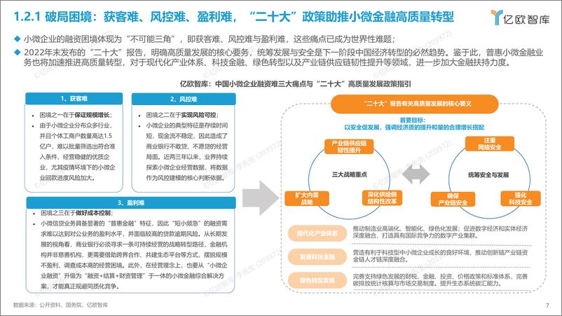 《2022-2023中国普惠小微金融高质量发展报告-终稿-45页》 - 第8页预览图