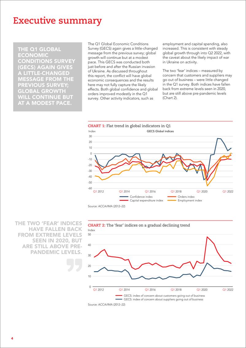 《acca-全球经济状况调查报告：2022年第一季度（英）-2022.3-18页》 - 第5页预览图
