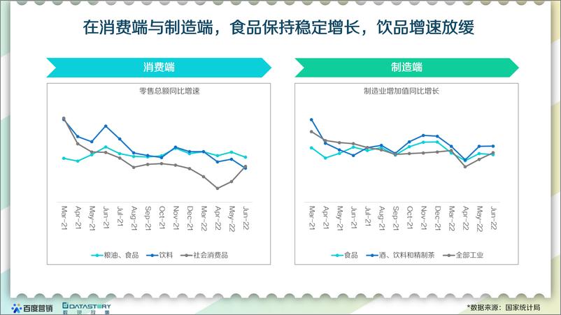 《2022食品饮品趋势报告》 - 第6页预览图