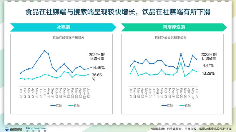 《2022食品饮品趋势报告》 - 第7页预览图