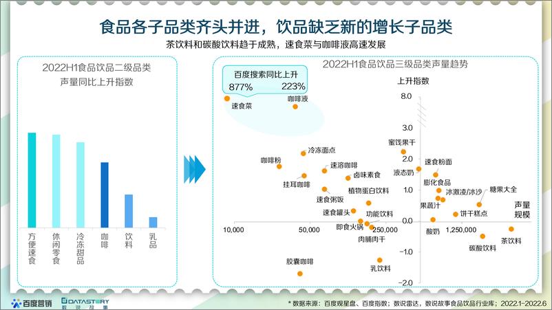 《2022食品饮品趋势报告》 - 第8页预览图