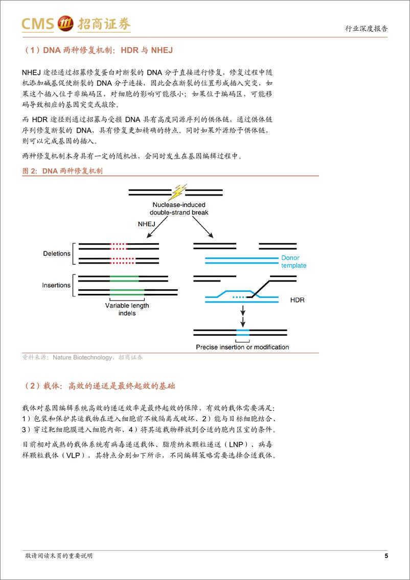 《招商证券-基因编辑行业深度：从源头出发解决疾病问题，编辑工具与对基因的理解为成药关键》 - 第5页预览图