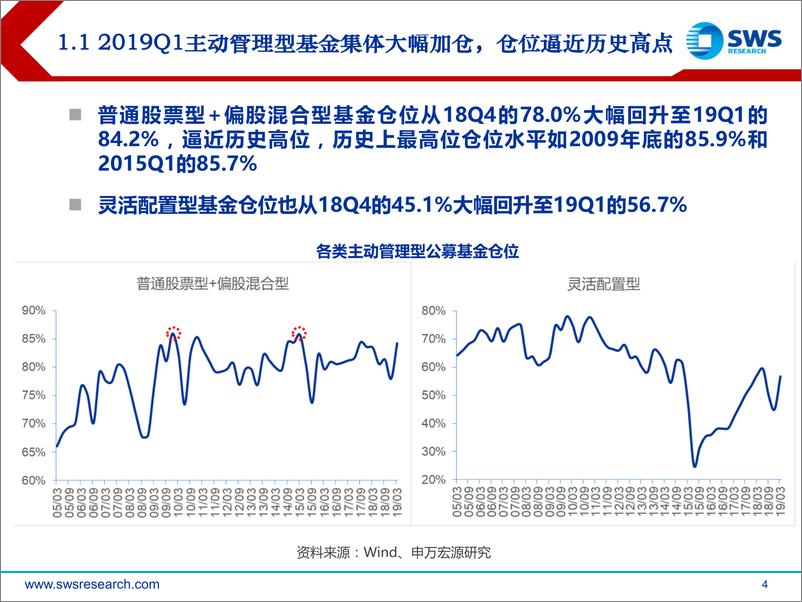 《2019Q1公募基金持股分析：仓位逼近历史高点，配置重回核心消费-20190423-申万宏源-33页》 - 第5页预览图